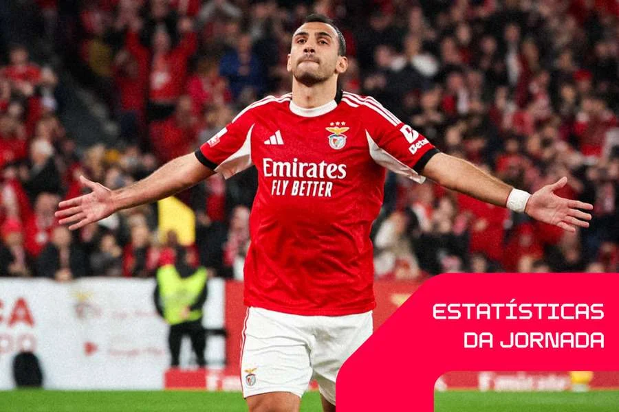 2025/12 — Pavlidis Imbatível Na Artilharia, Sidny Surpreende Nos Cruzamentos E Dahl Rei Dos Desarmes: As Estatísticas Que Marcaram A 15ª Jornada Da Liga