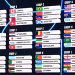 Guerra Na Ucrânia: O Banimento Da Rússia Pela Fifa E Uefa E Seu Impacto Duradouro Nas Copas Do Mundo, Clubes E Regulamentos Do Futebol Global