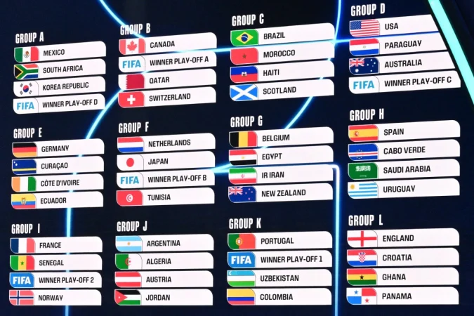 Guerra Na Ucrânia: O Banimento Da Rússia Pela Fifa E Uefa E Seu Impacto Duradouro Nas Copas Do Mundo, Clubes E Regulamentos Do Futebol Global