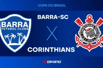 Copa Do Brasil: Jovem Pan Transmite Barra Sc X Corinthians Ao Vivo Com Nilson César E Vampeta Nesta Terça Feira (21)
