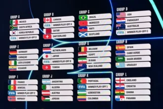 Copa Do Mundo 2026: Entenda A Engenharia De Fusos Horários, Logística E O Impacto Nos Jogos Para O Brasil